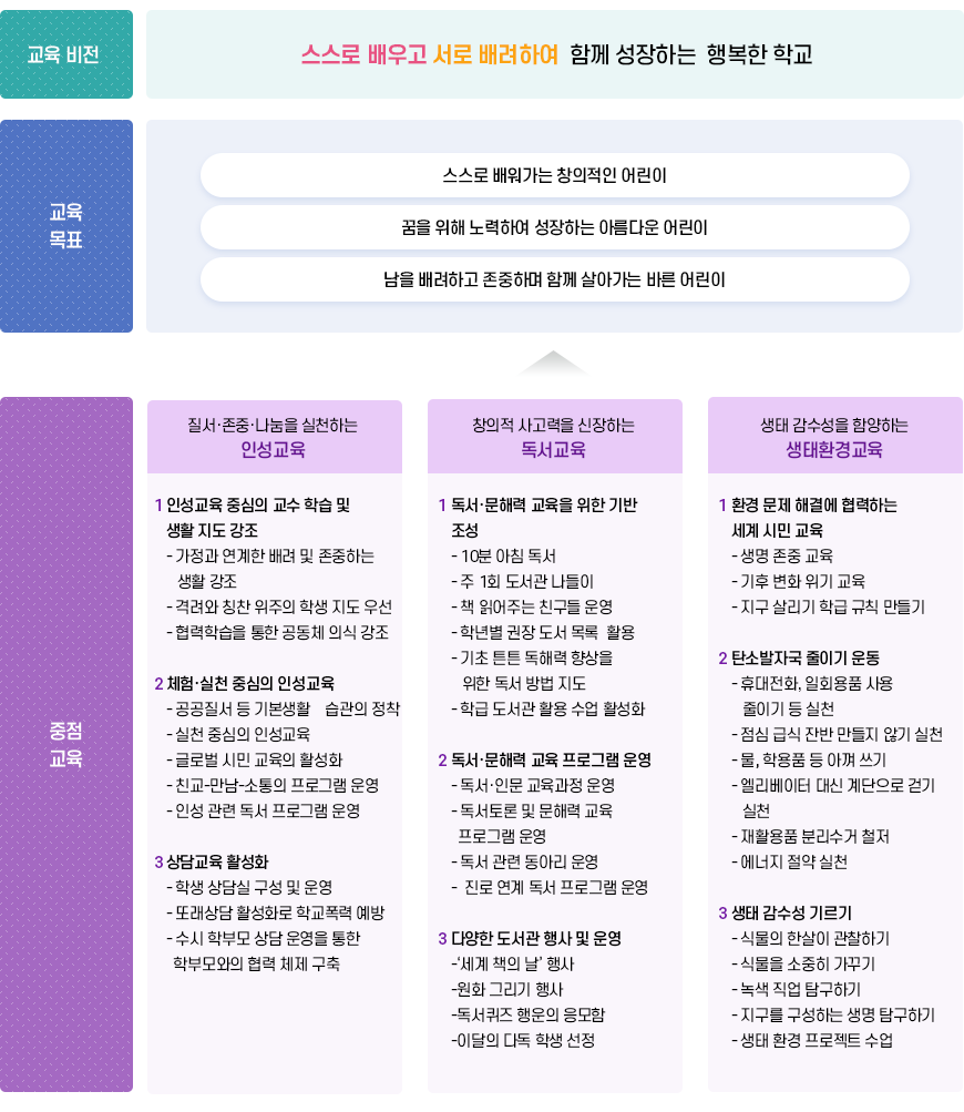 교육목표 이미지